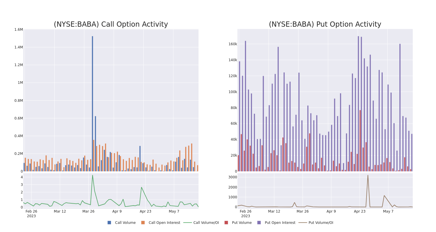 Options Call Chart