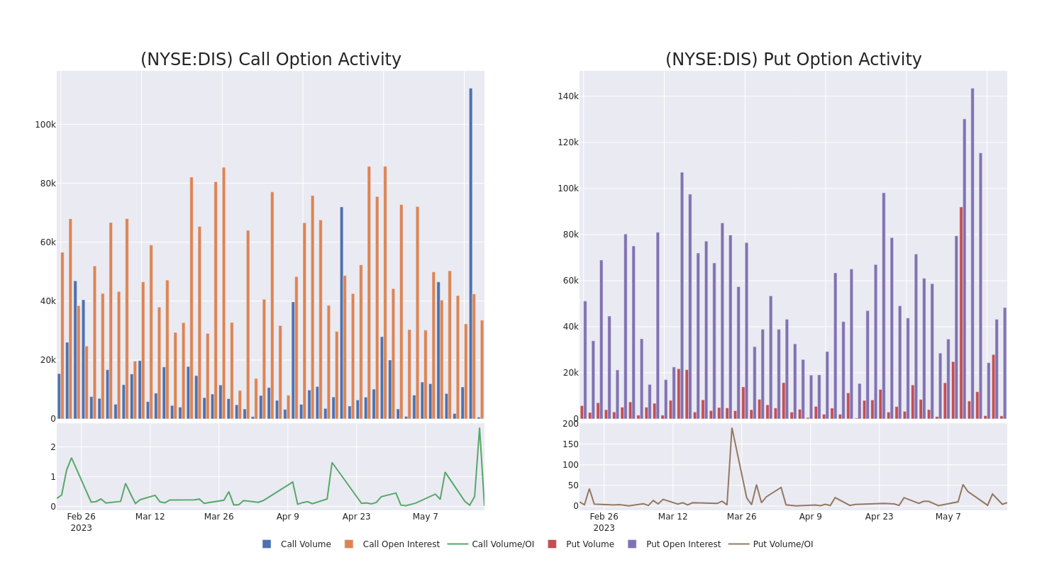 Options Call Chart