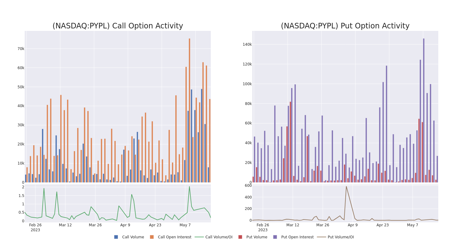 Options Call Chart