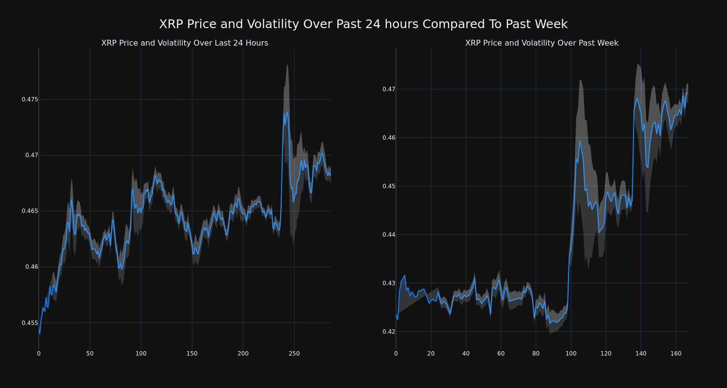 price_chart