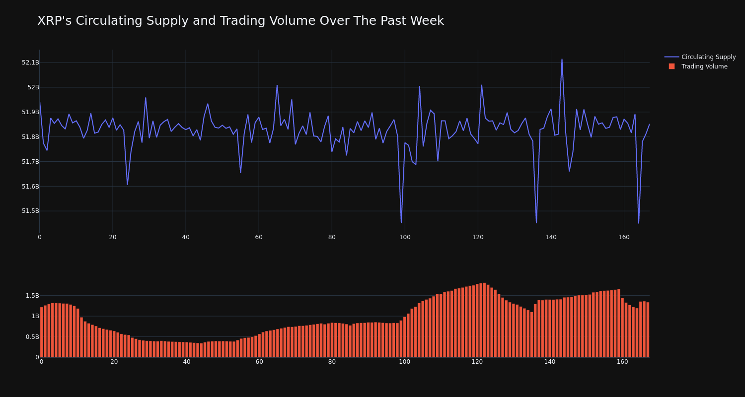 supply_and_vol