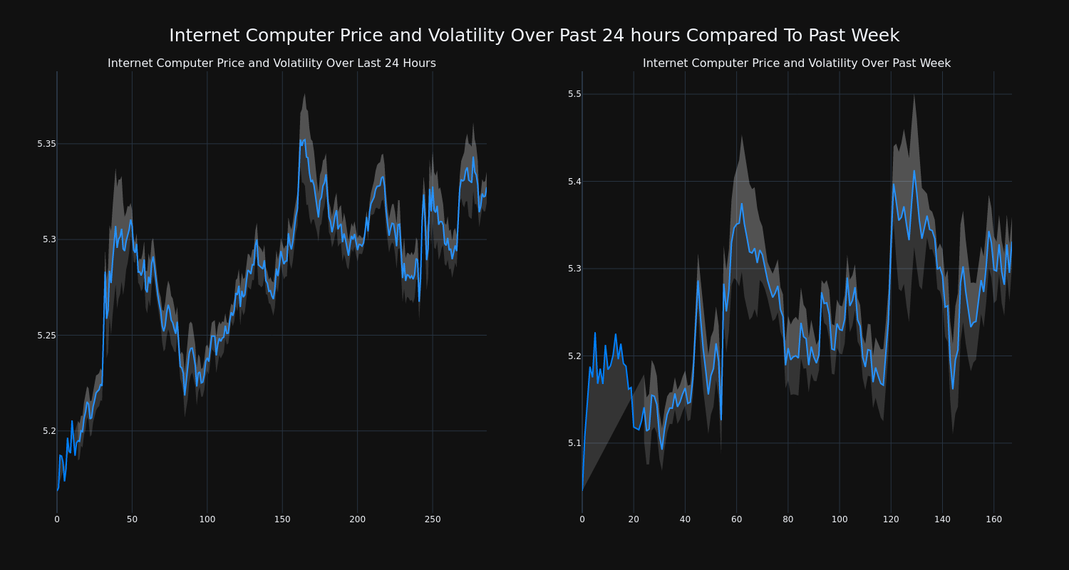 price_chart