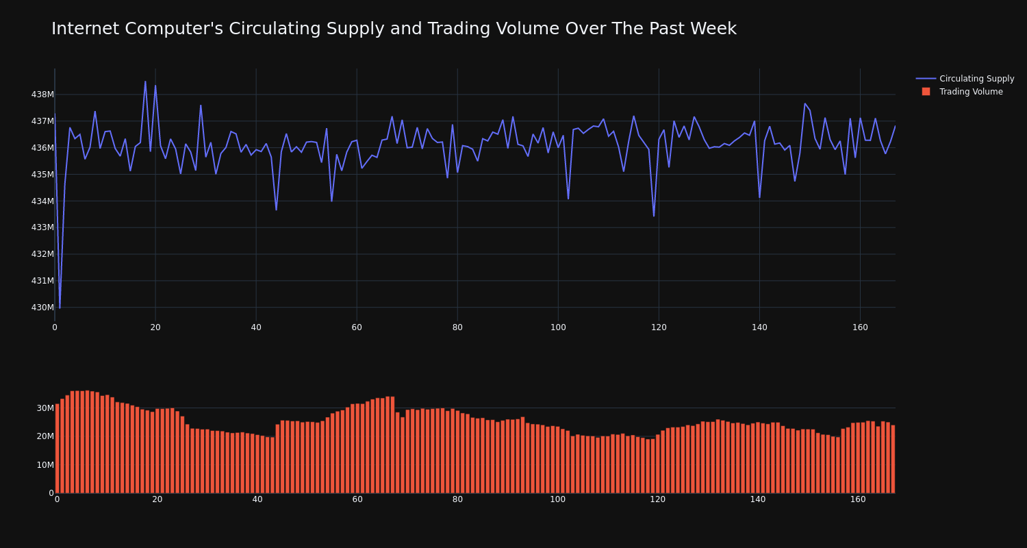 supply_and_vol