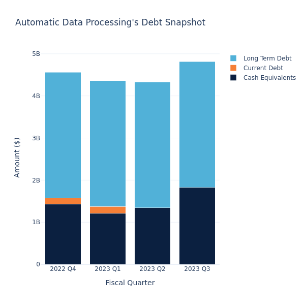 debt_fig