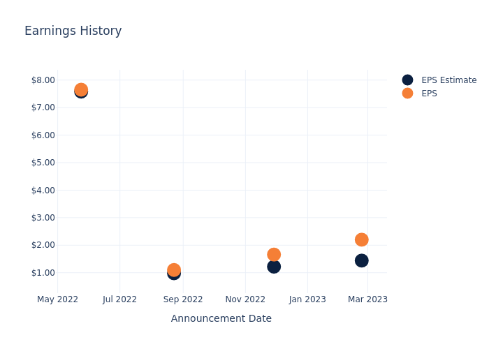 eps graph