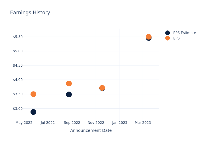 eps graph