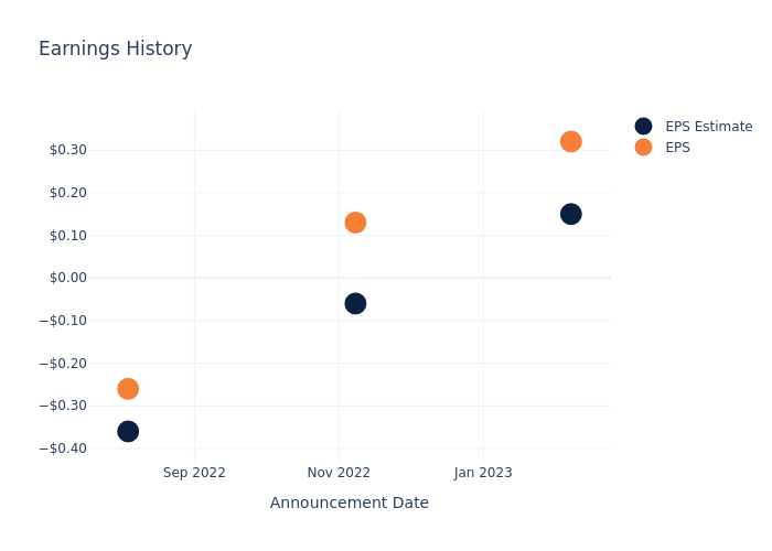 eps graph