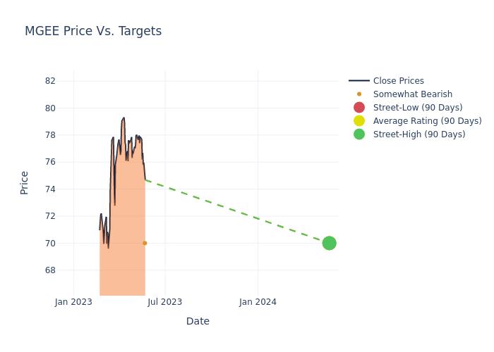 price target chart