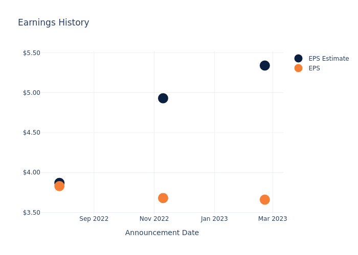 eps graph