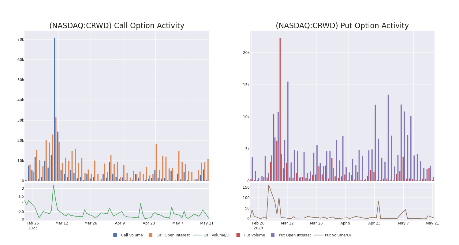 Options Call Chart