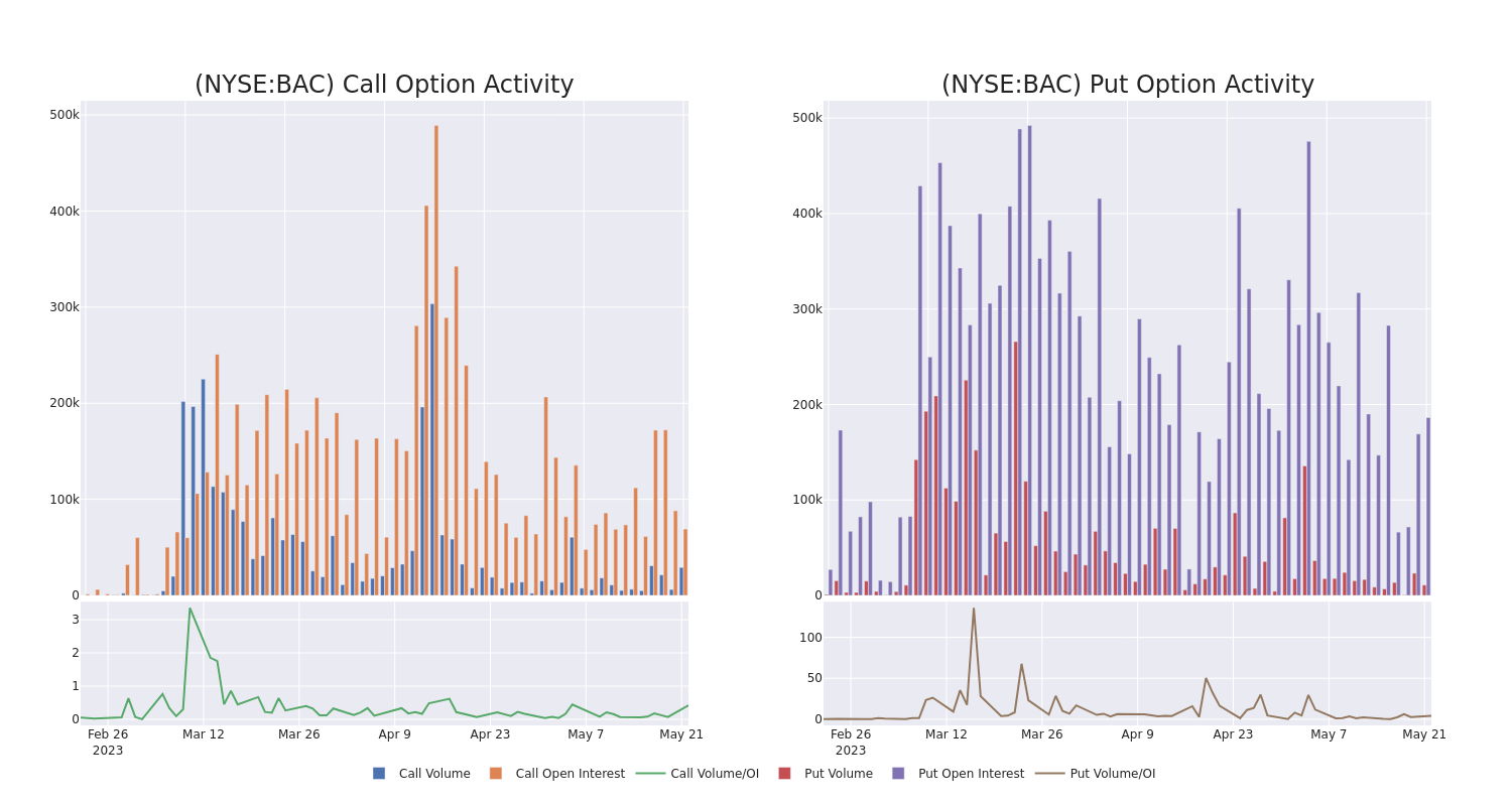 Options Call Chart