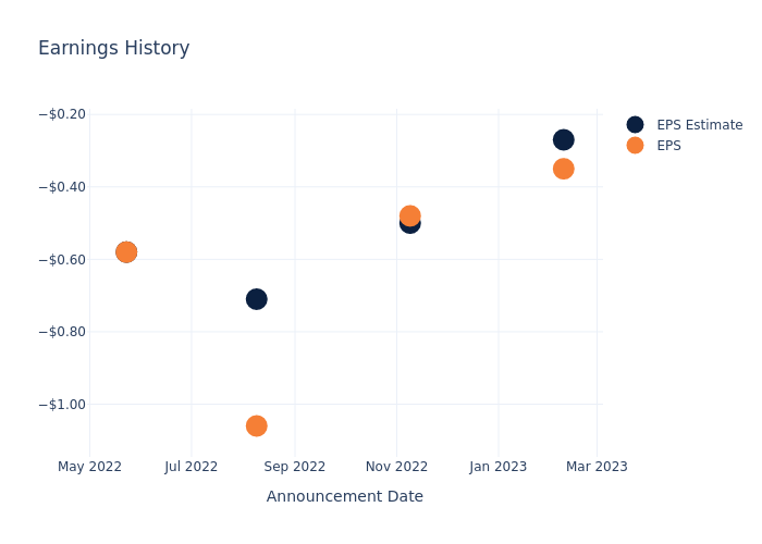 eps graph