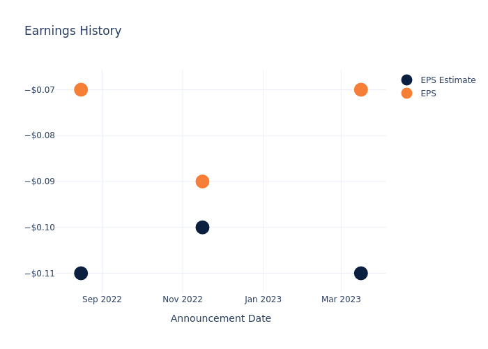 eps graph