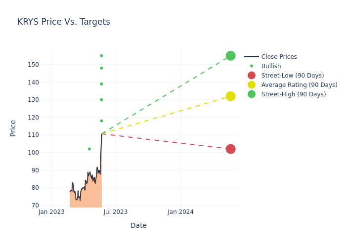 price target chart