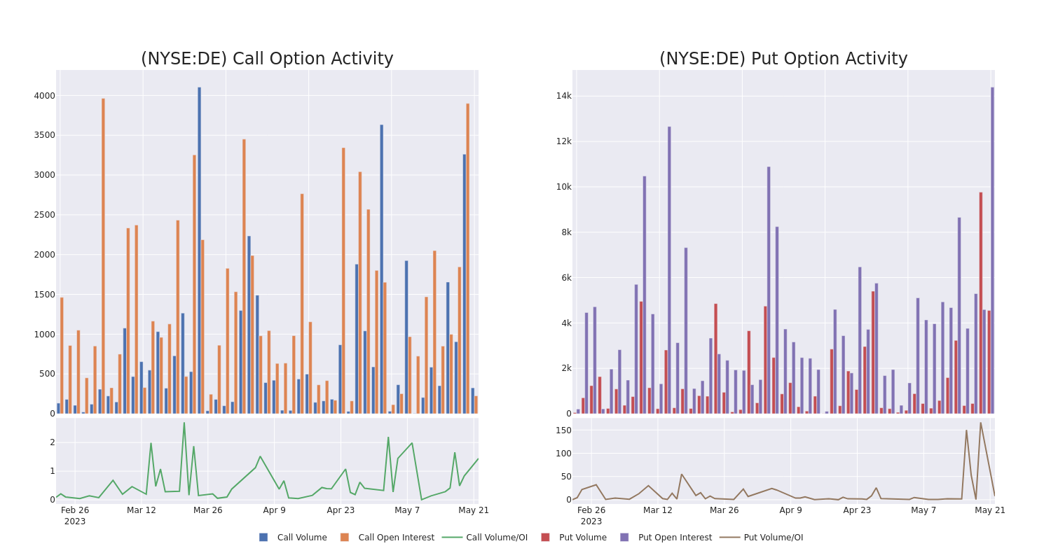 Options Call Chart