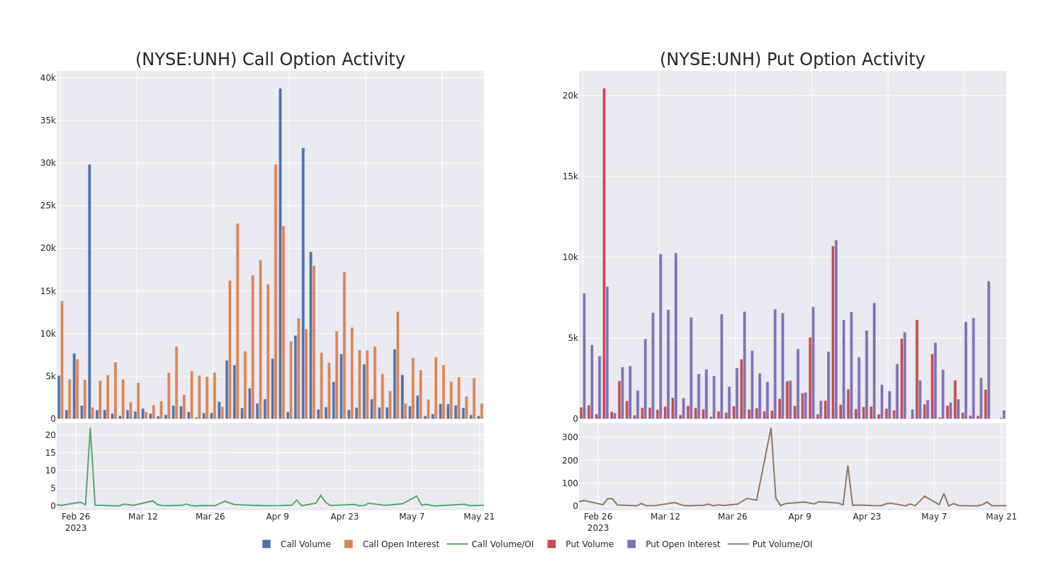 Options Call Chart