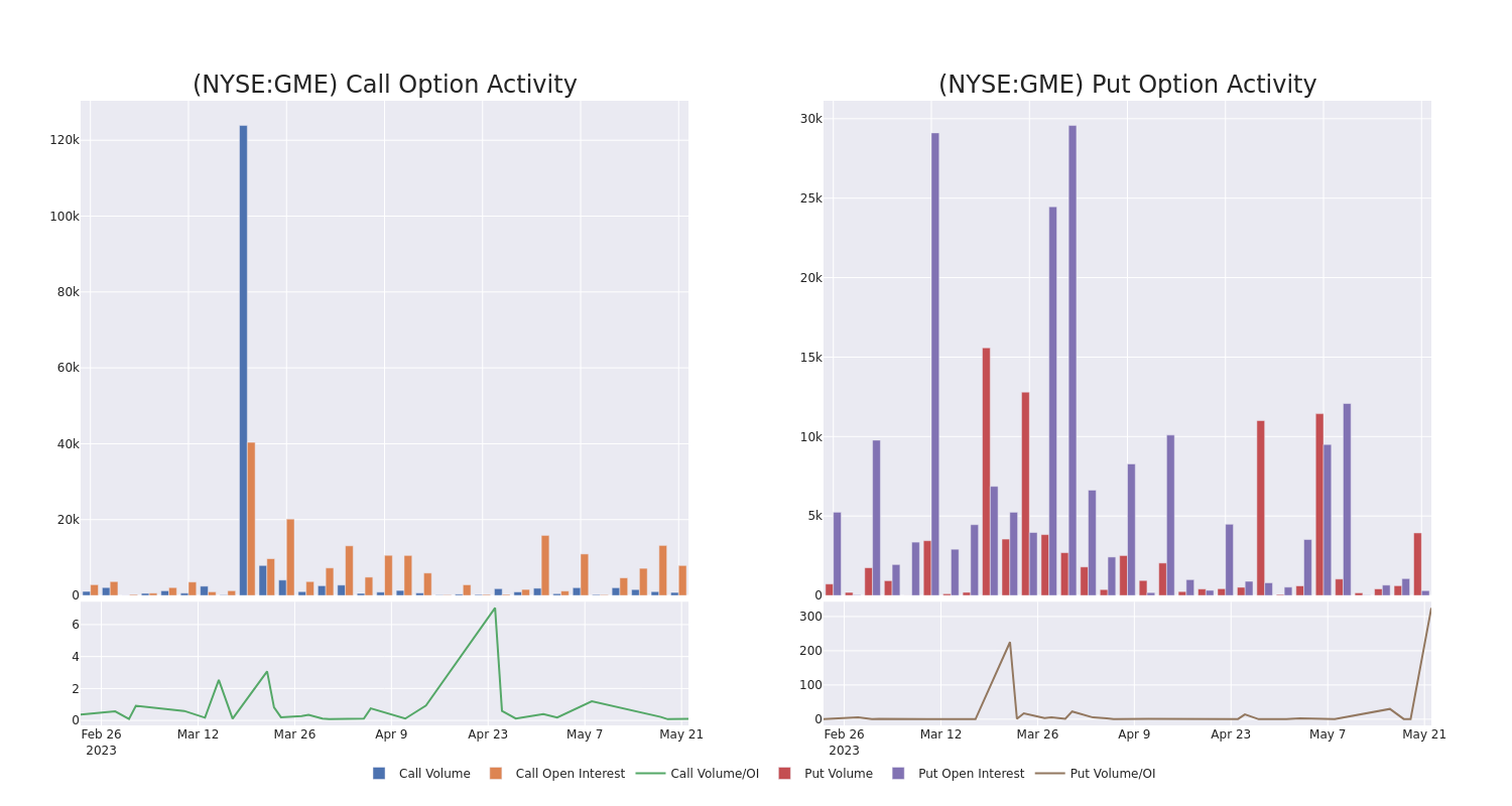 Options Call Chart