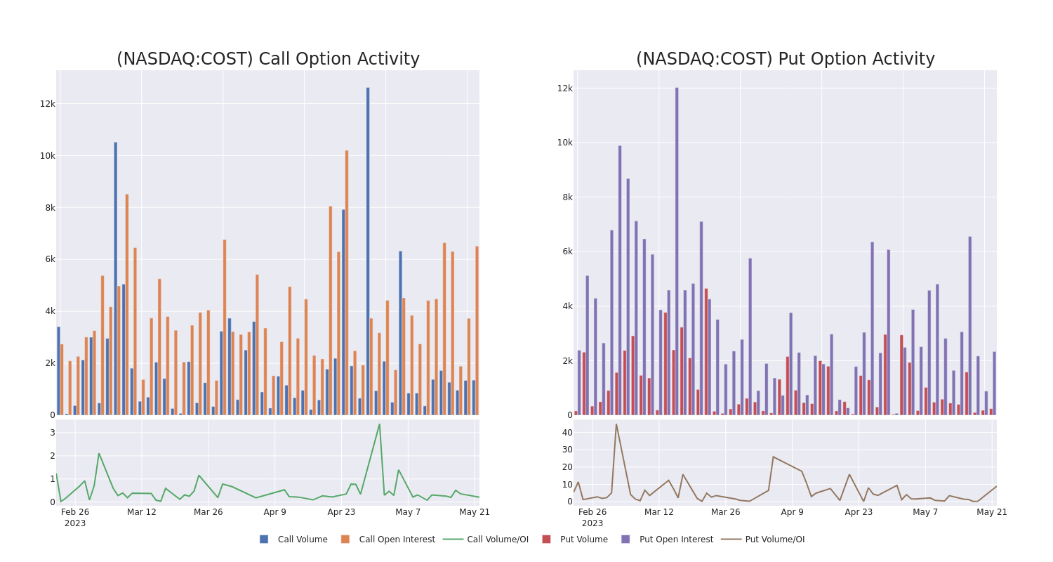 Options Call Chart