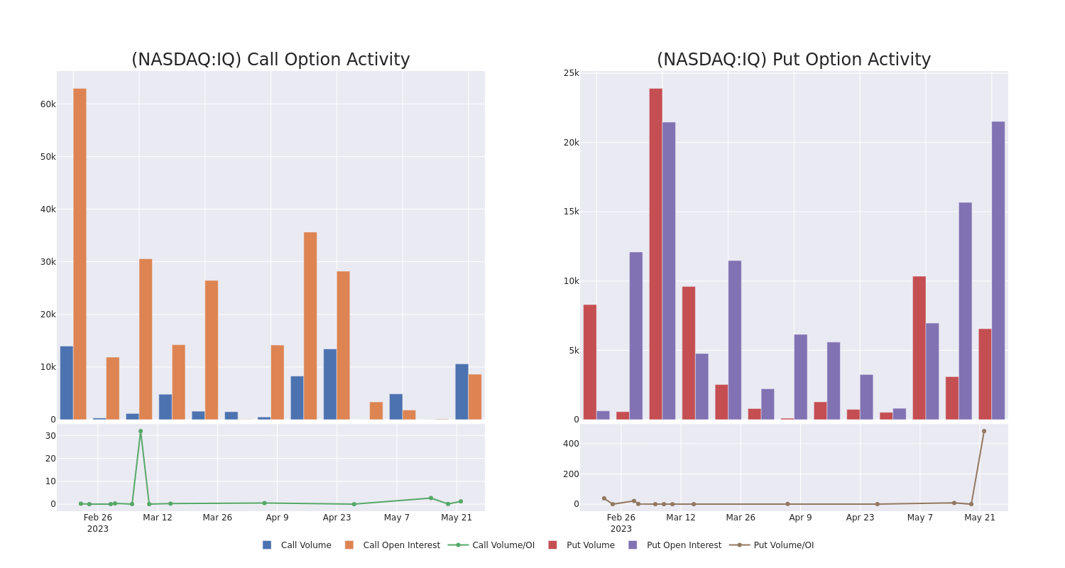 Options Call Chart