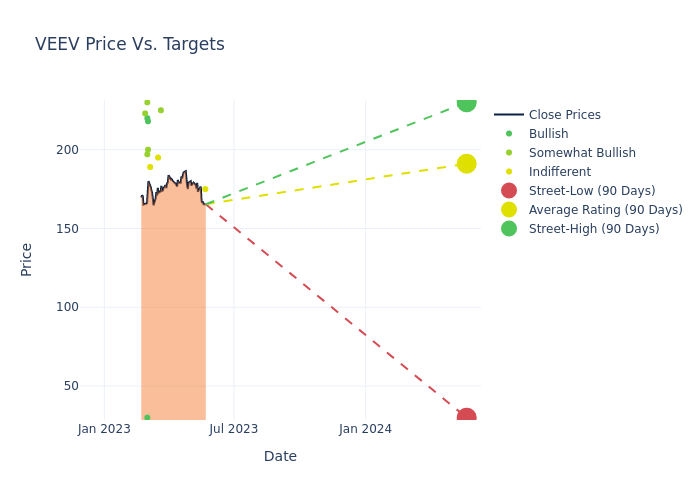 price target chart