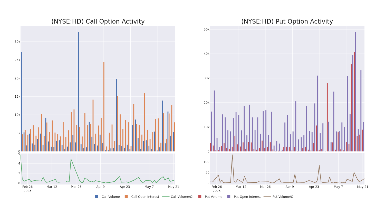 Options Call Chart