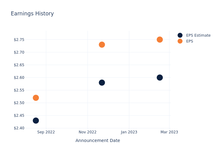 eps graph