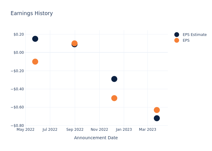 eps graph