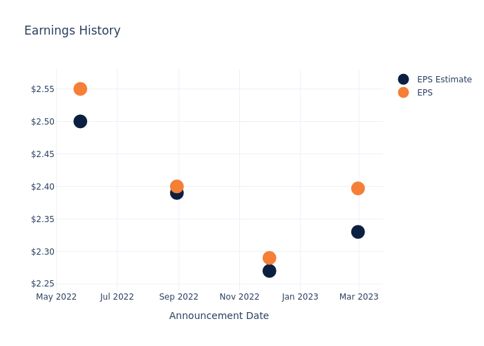 eps graph