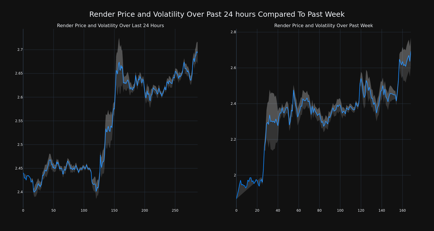 price_chart