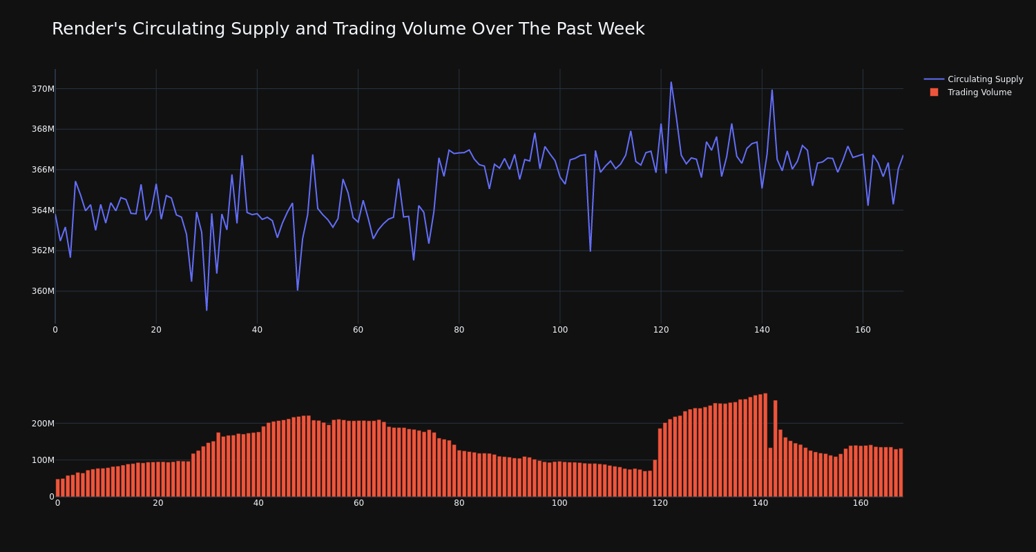 supply_and_vol