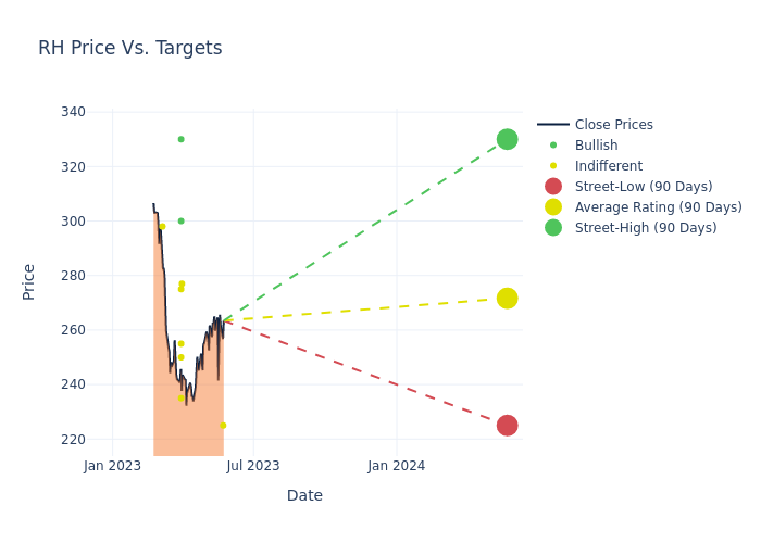 price target chart