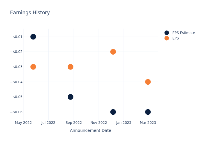 eps graph