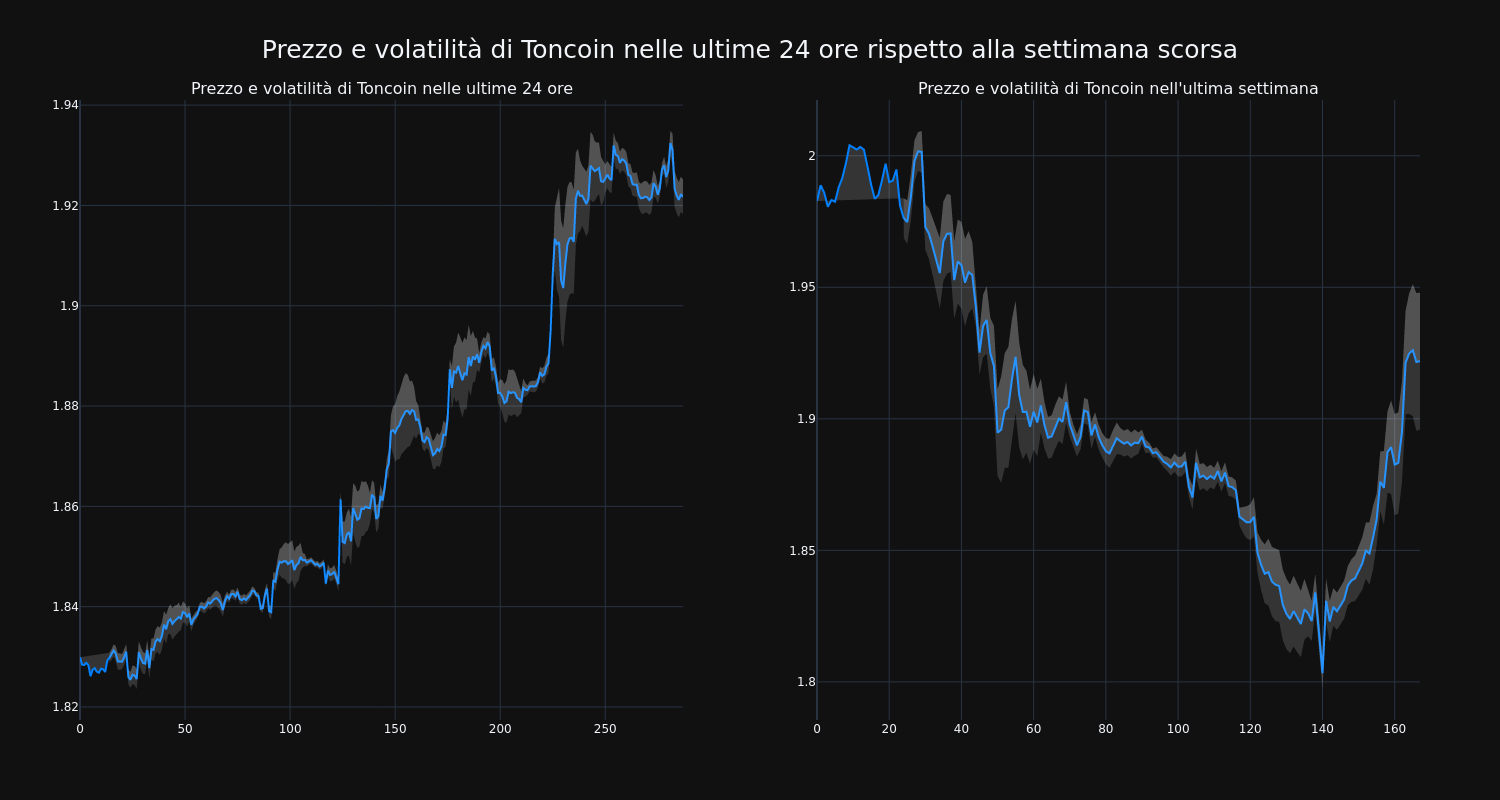 price_chart