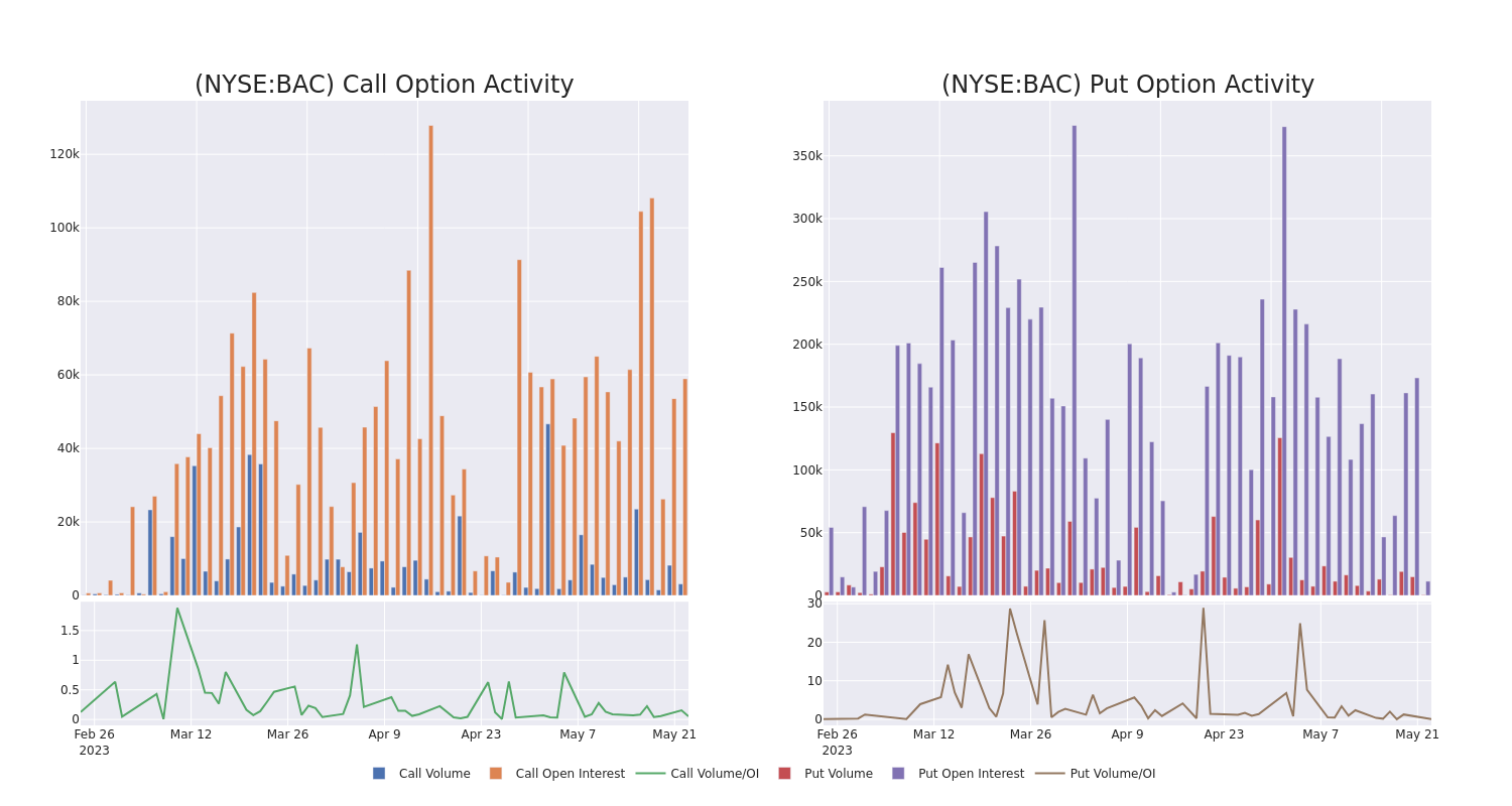 Options Call Chart