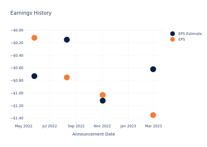 eps graph