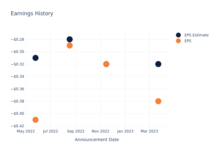 eps graph