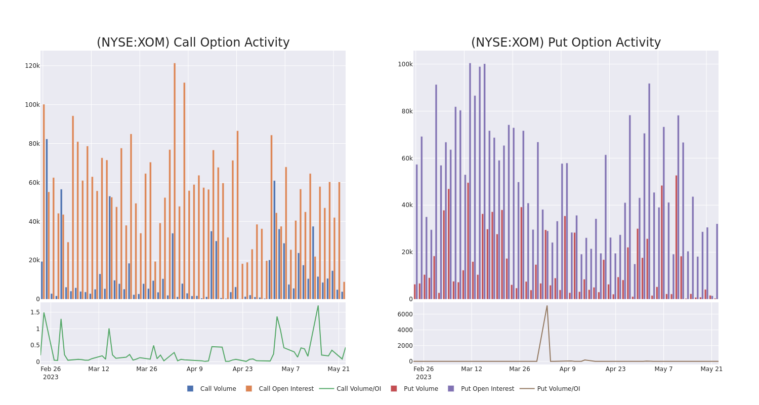 Options Call Chart