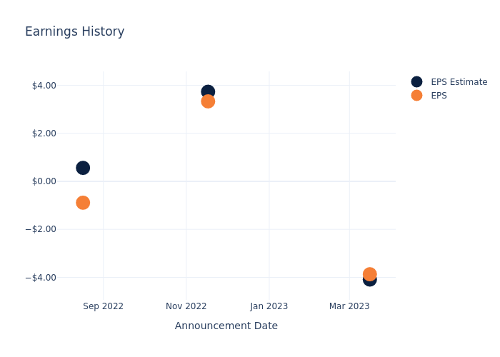 eps graph