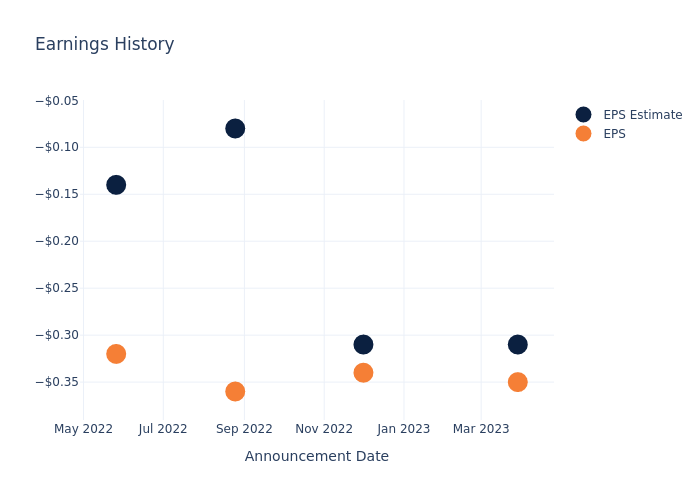 eps graph