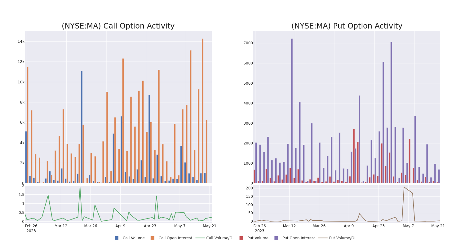 Options Call Chart