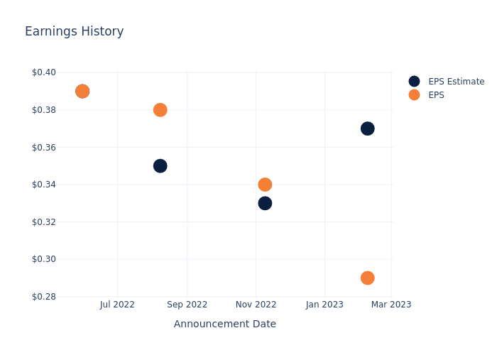 eps graph