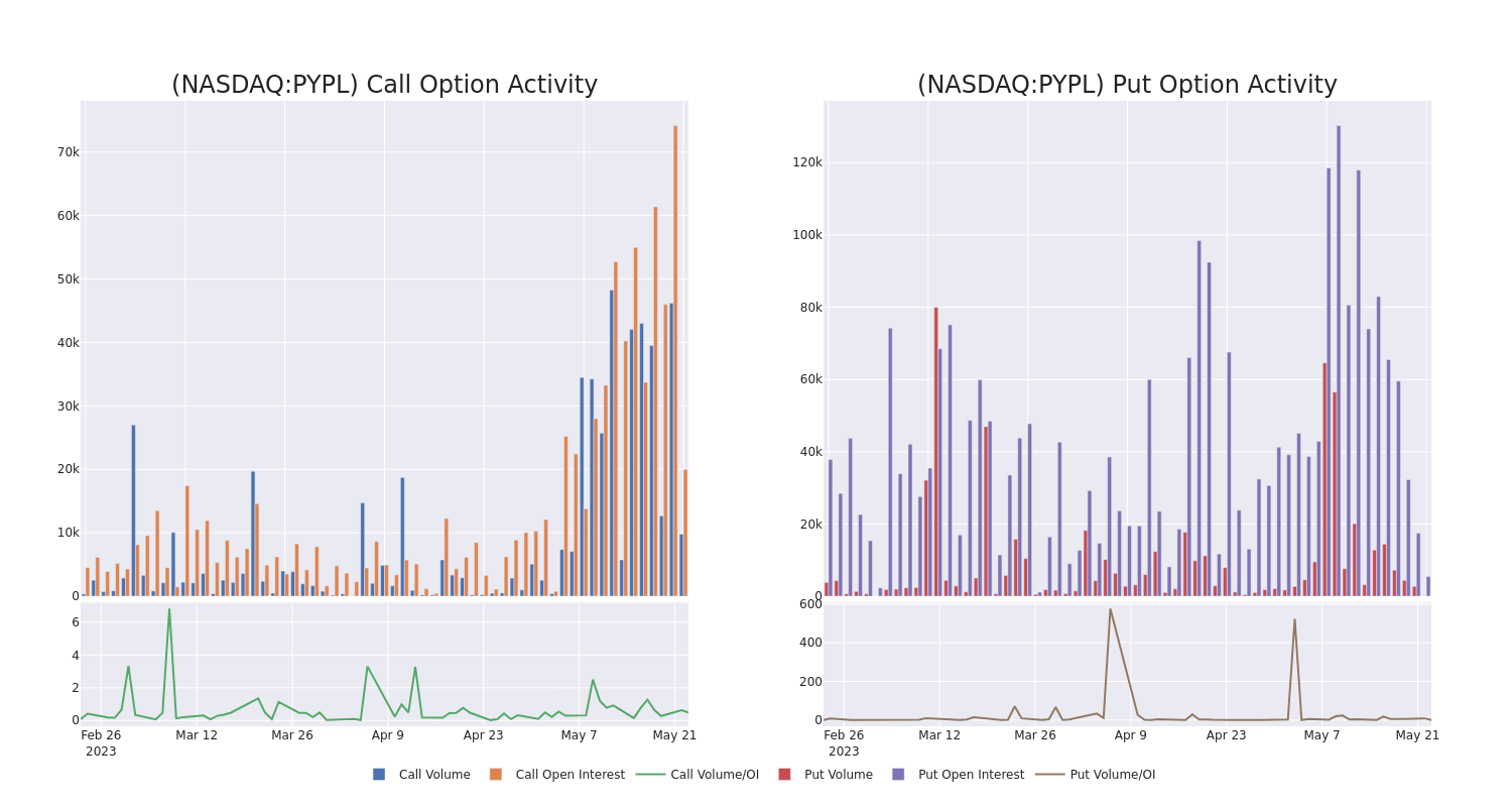 Options Call Chart