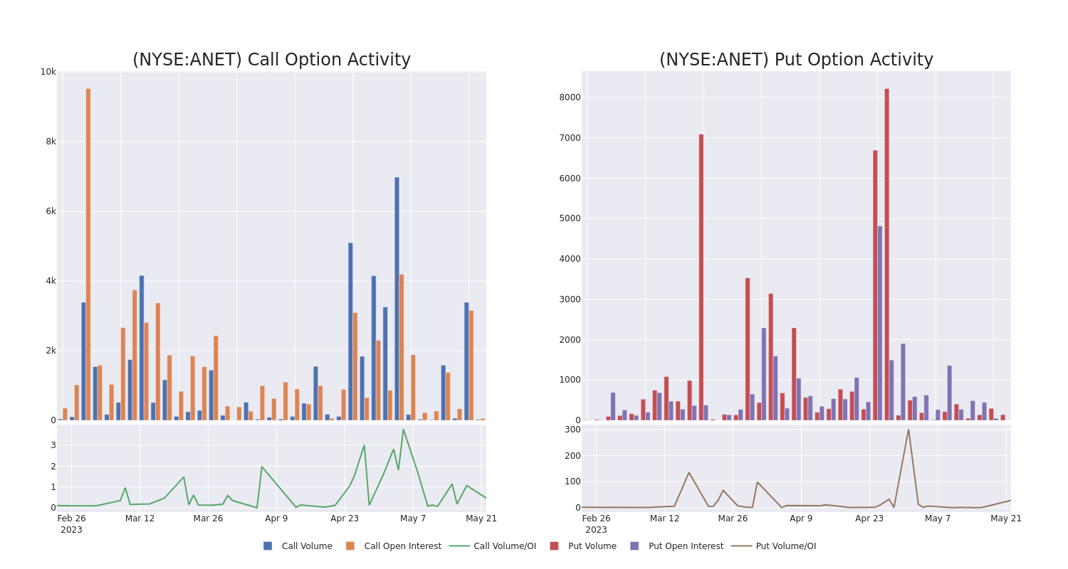 Options Call Chart