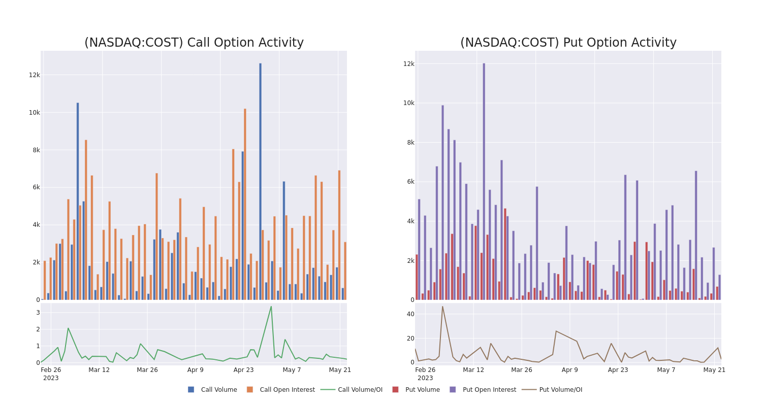 Options Call Chart