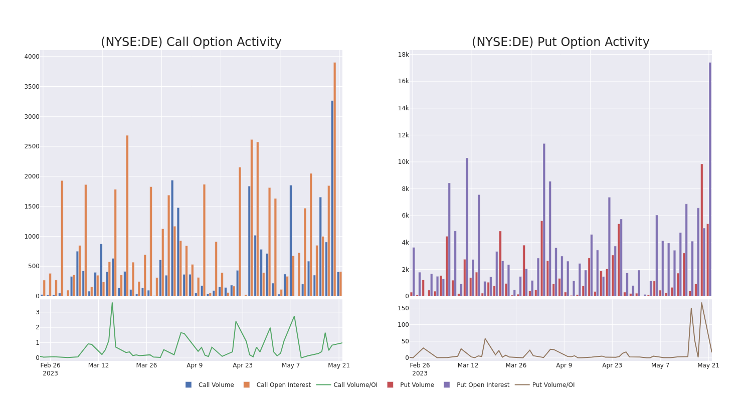 Options Call Chart