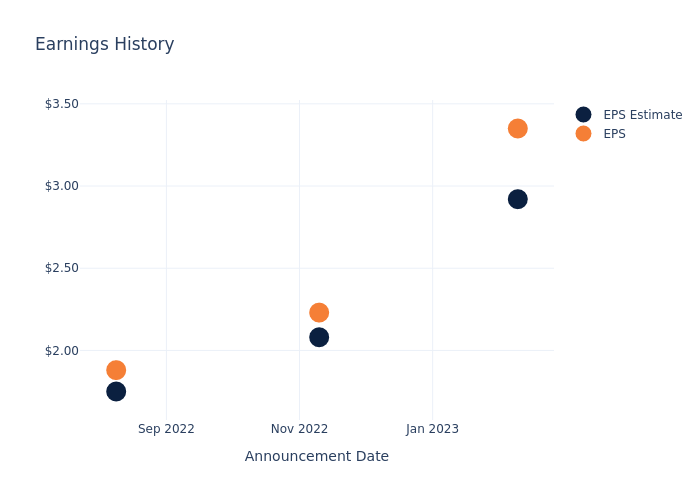 eps graph