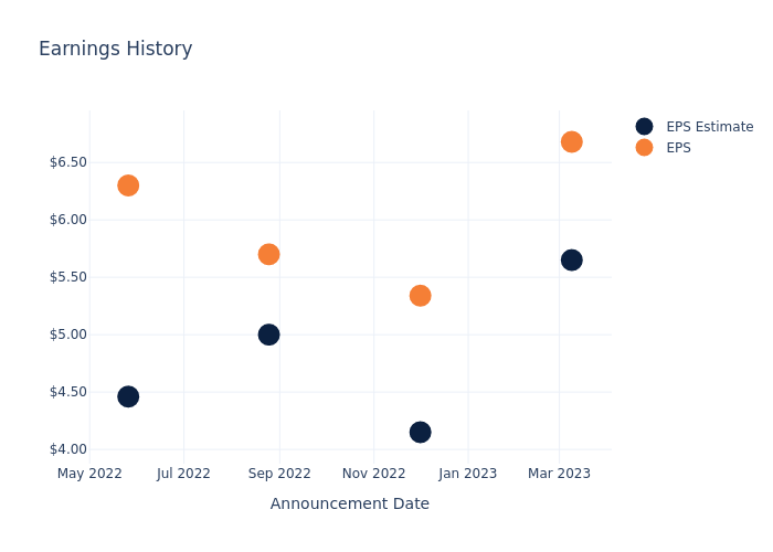 eps graph