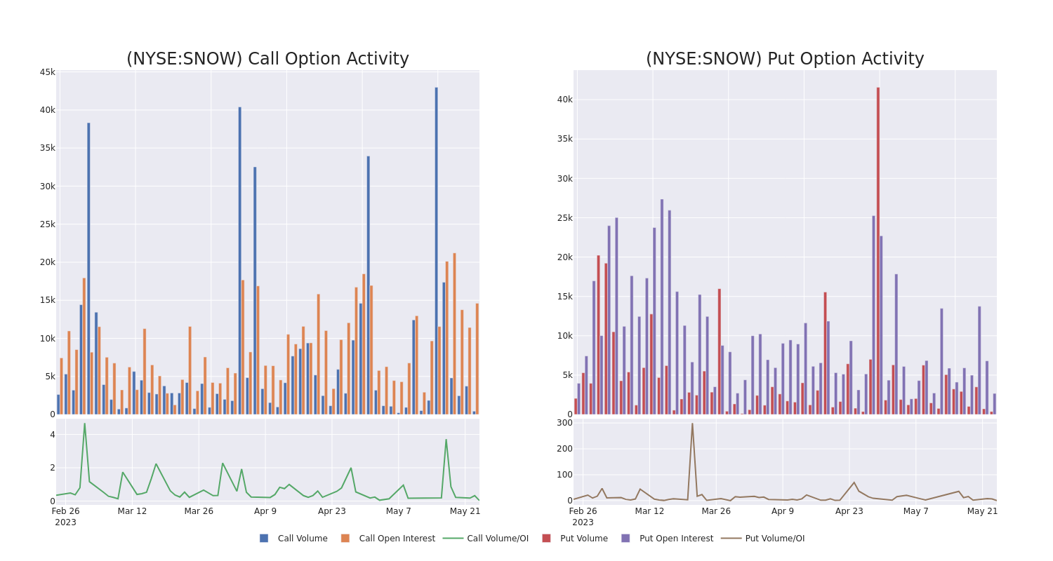 Options Call Chart