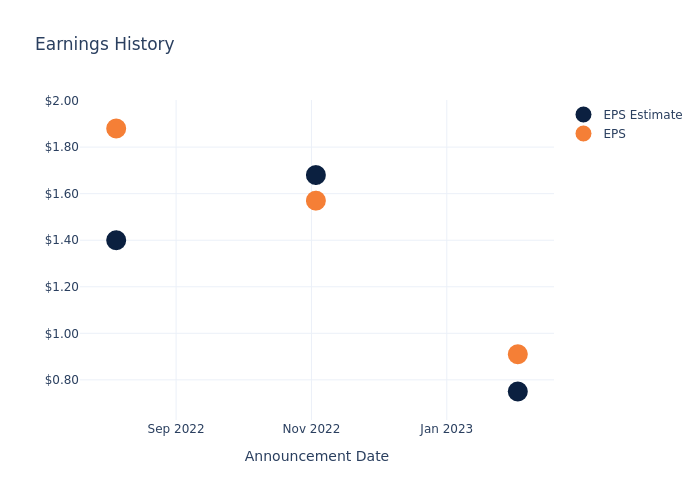 eps graph