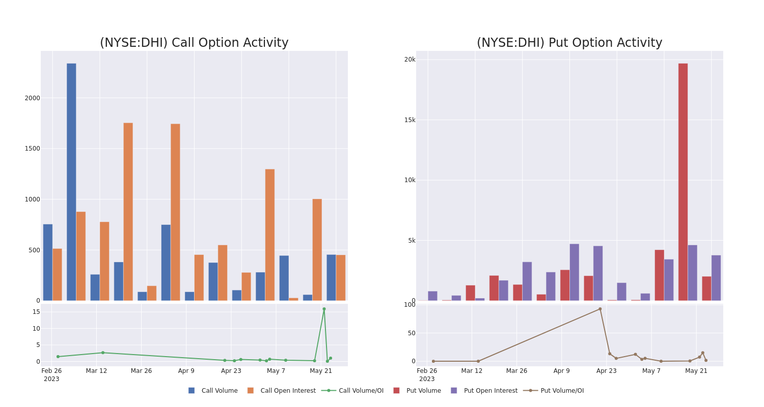 Options Call Chart